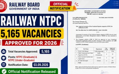 RRB NTPC Vacancy 2026: 5,165 Graduate and Undergraduate Posts Approved