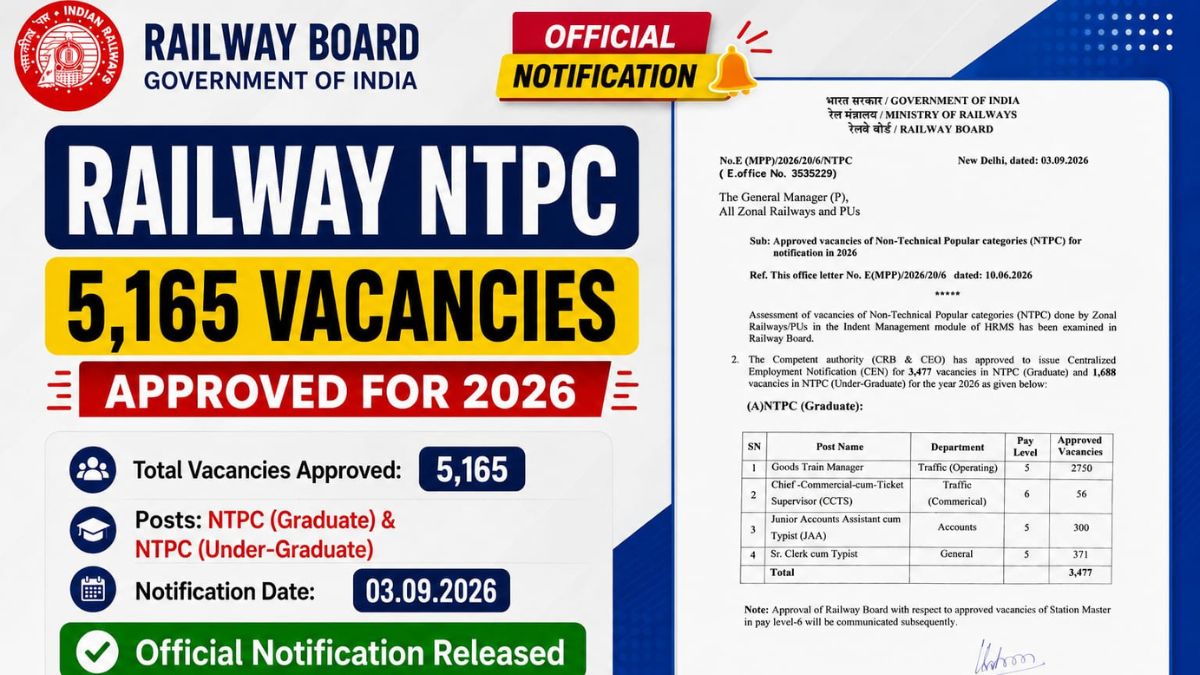 RRB NTPC Vacancy 2026: 5,165 Graduate and Undergraduate Posts Approved